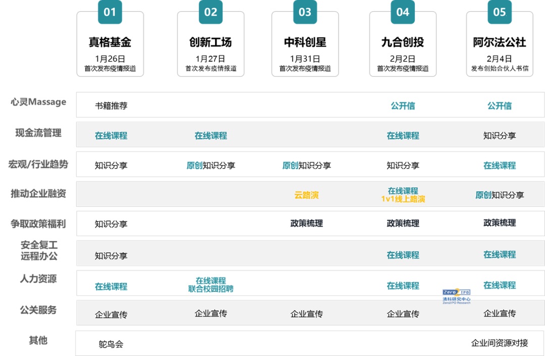 必发bifa资源-官网_疫情大考下，，，，，机构的投后治理与投后效劳-行业资讯